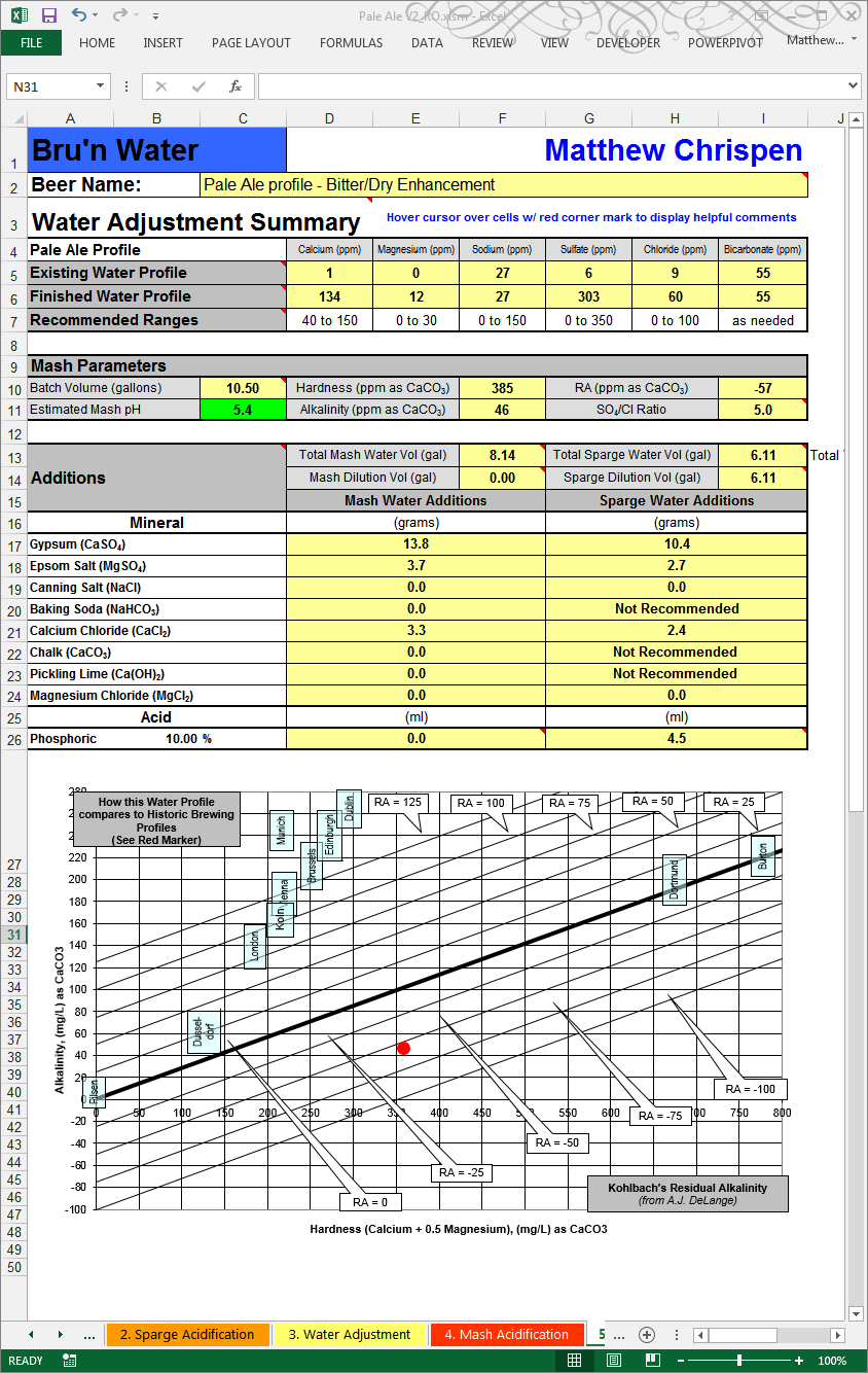 Report sheet from Bru'n Water