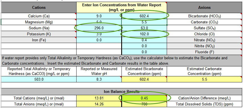 Matt's Horrible Tap Water