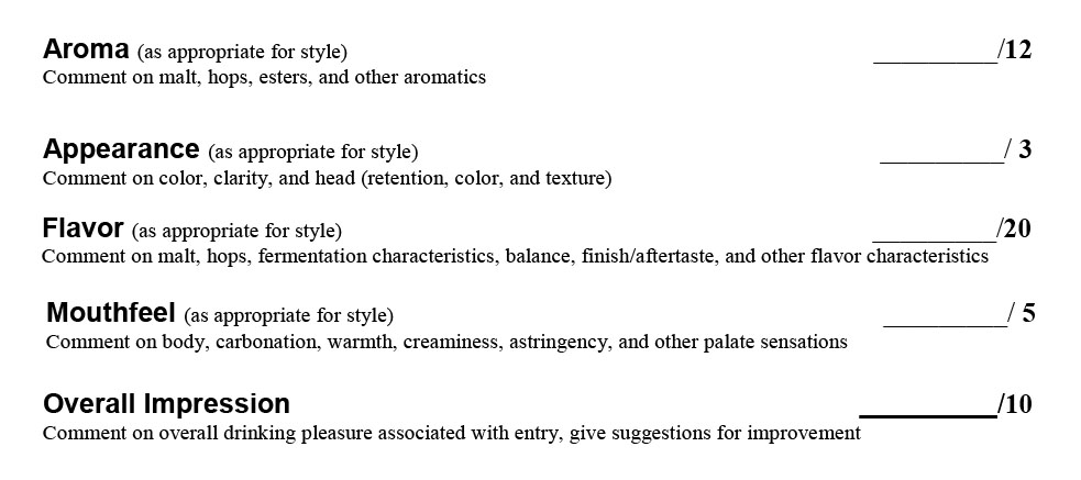 Improving BJCP Tasting Exam Scores - REDUX