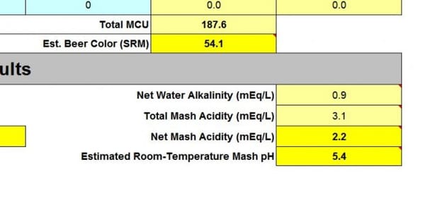 Brewing Water - Building from R/O
